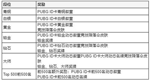 绝地求生：最新PUBG大更新全解析——你的游戏体验将彻底改变
