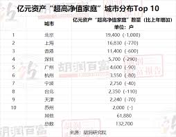 ！1.2万亿究竟是多少位的惊人数字？