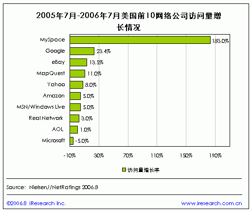 “‘谁知道美国。十次啦’的神秘网址：一站式探索美国的深度之旅”