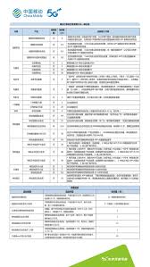 ！黑龙江移动彩铃服务全面解析