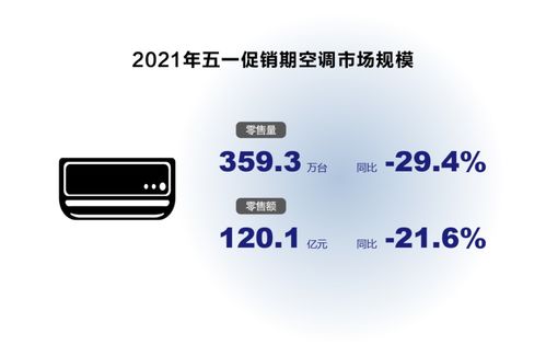 化妆品SPF18的含义是什么？
