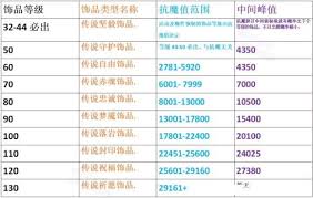 火影忍者手游饰品抗魔表全览：打造最强忍者必备指南