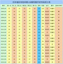 坚守14年双色球号码，至今未开奖奇迹何时现？