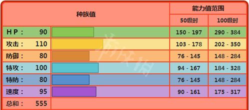宝可梦剑盾：风速狗属性详解及评价