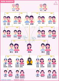 爱神的妻子是谁？
