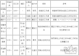 女神异闻录4：黄金版战车Persona深度解析与合成指南