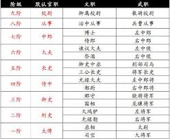 三国群雄传：官职分级解析