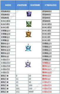 穿越火线段位大从青铜到传奇的晋级全攻略
