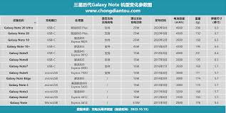 三星GT-I9300参数详解