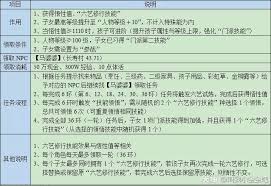 梦幻西游六艺修行全面攻略