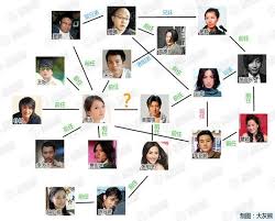 周迅与谢霆锋的关系