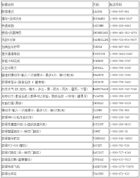 玩转GTA5：最强秘籍输入全攻略