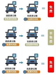 2024年清明节高速免费几天及收费站是否免费