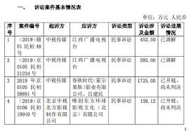 空天猎投资纠纷赔偿款，中视传媒为何至今仍未收到？
