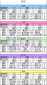 红警2快捷键大全