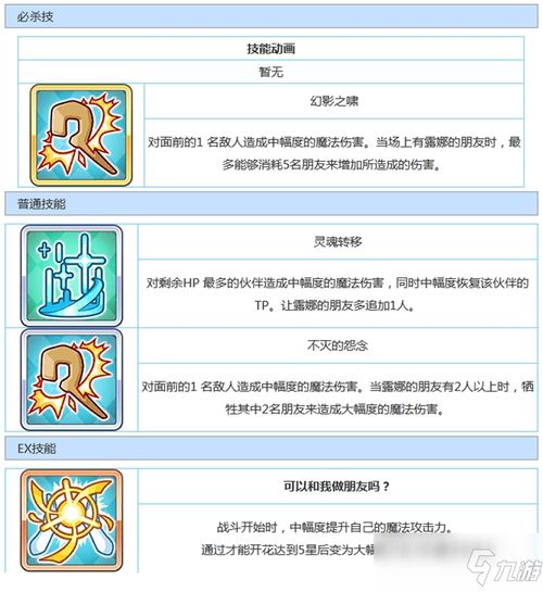 公主连结：露娜角色深度解析，她究竟有多强？
