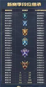 王者荣耀：段位晋升的璀璨阶梯
