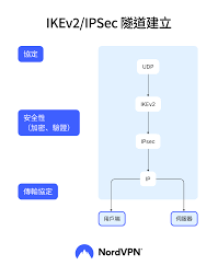 探索台湾无名站，一键直达的最优代理网站