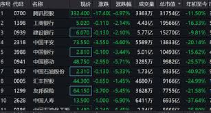腾讯股价重挫市值缩水5000亿港元，背后原因何在？