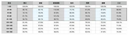 NBA范特西梦幻球队与球员能力一览表