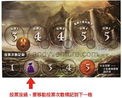 阿瓦隆游戏攻略：全面掌握策略与玩法，成为桌游之王！
