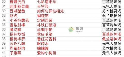 食物语全食魂偏好礼物清单一览