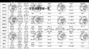 DNF全面剖析：特殊技能机制深度解读