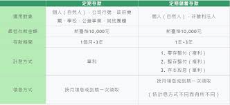 定期理财与定期存款有何不同？
