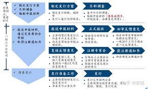 宁波银行发行债券缴款安排