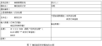 H图定义及详解