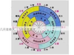 ！5月究竟属于春之尾声还是夏之序章？