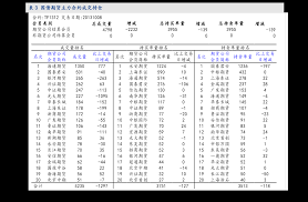股票交易的开盘与收盘时间