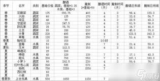 星露谷物语价格查询_多少钱一只玩
