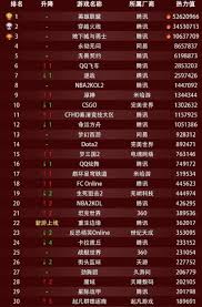 2023年TOP10人气最高游戏排行榜