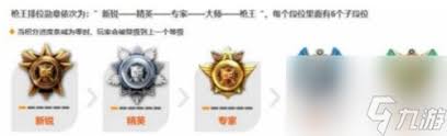 CF枪王排位赛段位体系详解