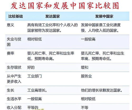 韩国是发达国家还是发展中国家？明确其经济地位与发展阶段