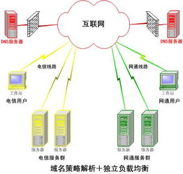 上海电信DNS解析服务器的真实身份！