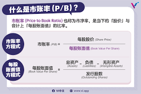 探索股票价值的核心：每股帐面值的奥秘