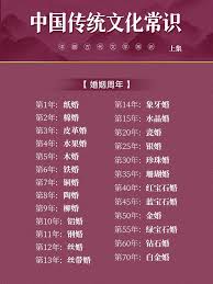 金婚与银婚纪念年数详解