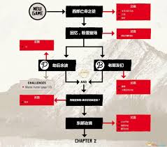 荒野大镖客2全章节任务流程精解——带你深入美国西部的心脏