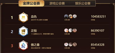 S6赛季震撼变局：虎牙战队崛起登顶，SKT神话黯然褪色全球战力TOP10