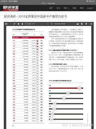 A9资产在国内的处于什么水平