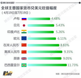 “人民币贬值已成定局？一文解析其中含义”