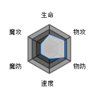 方舟指令：深度解析米诺陶诺斯攻略，助你战力飙升