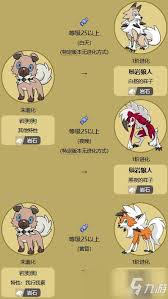 鬃岩狼人三种形态介绍