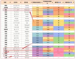 火球鼠的最佳性格与特性解析
