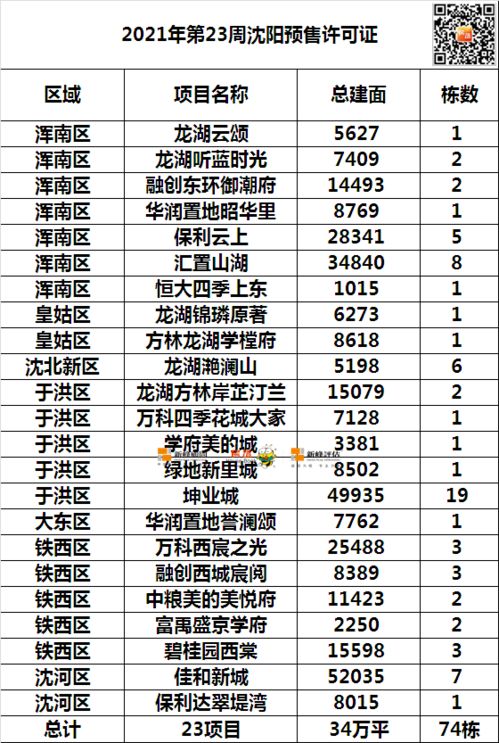文明6：如何选择最佳市政广场建设方案