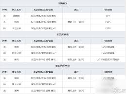 一血万杰：天钿女命英杰技能与属性全解析