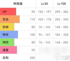 宝可梦朱紫风速狗魅力提升配招策略
