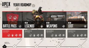 Apex英雄：震撼上线的辉煌时刻全！
